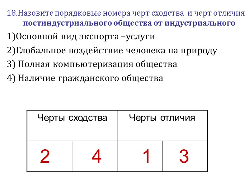 18.Назовите порядковые номера черт сходства  и черт отличия постиндустриального общества от индустриального 1)Основной